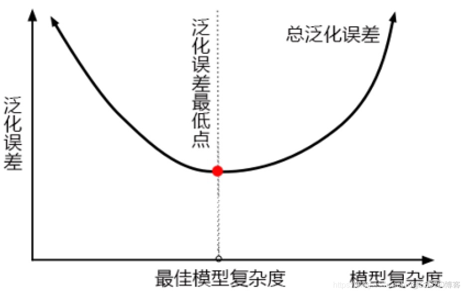 python乳腺癌数据可视化分析 sklearn乳腺癌数据集_数据