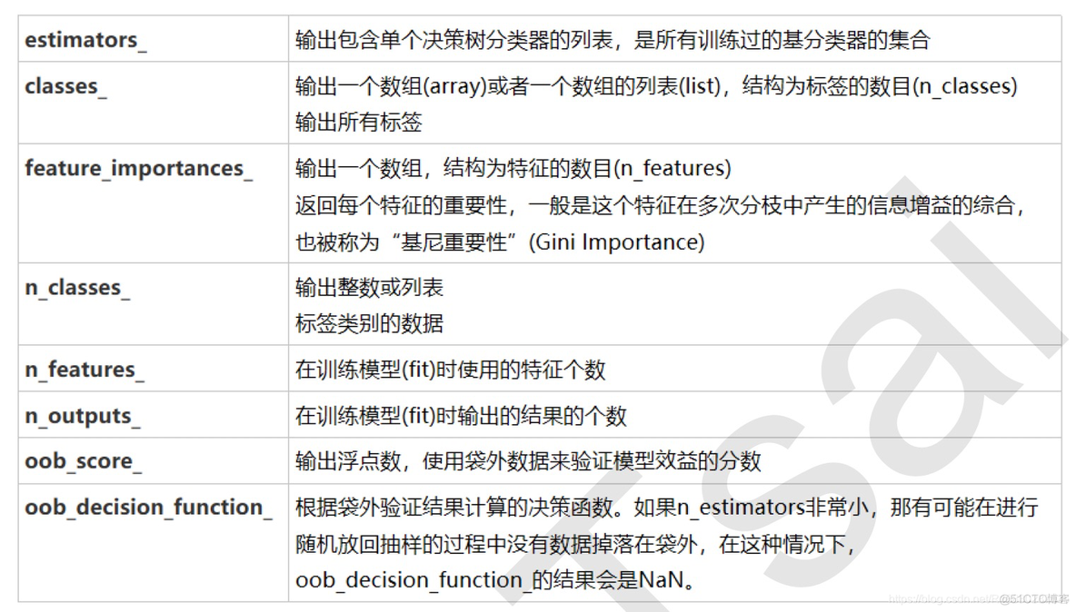 python乳腺癌数据可视化分析 sklearn乳腺癌数据集_泛化_05