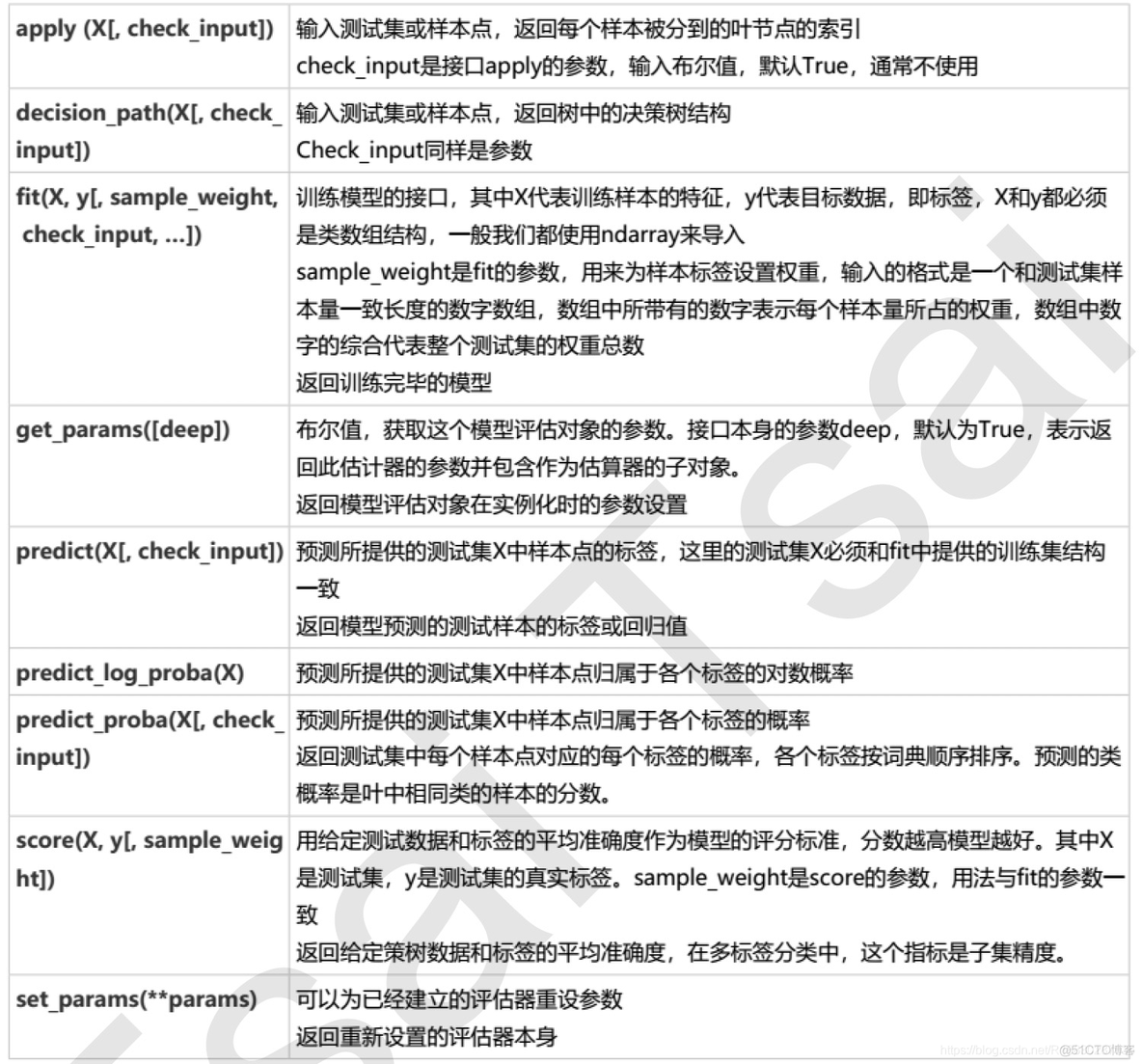 python乳腺癌数据可视化分析 sklearn乳腺癌数据集_数据_06