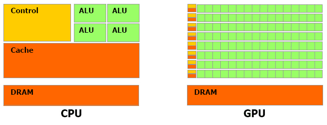 java调用cuda核函数 java cuda编程_图像处理_06