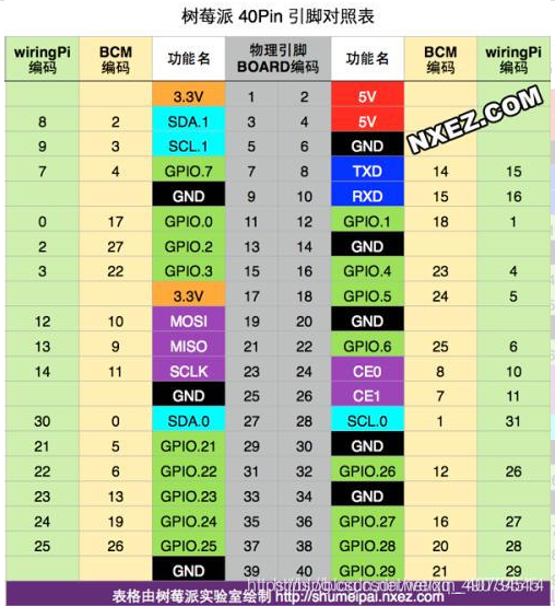 go语言 串口通信 树莓派 树莓派串口数量_go语言 串口通信 树莓派