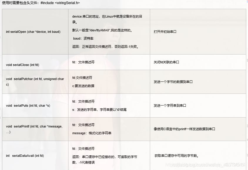 go语言 串口通信 树莓派 树莓派串口数量_嵌入式_02