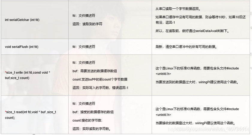 go语言 串口通信 树莓派 树莓派串口数量_串口通信_03