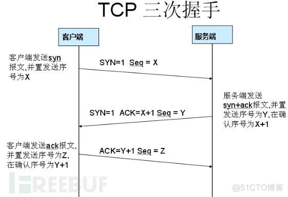 wireshark抓包 python脚本解析 wireshark抓包操作步骤_大数据_26