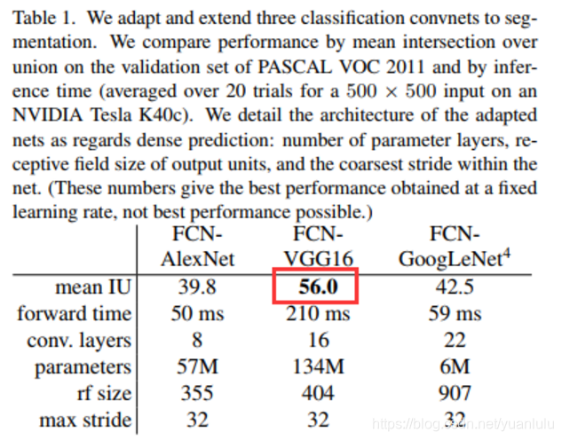 pytorch 语义分割onehot 语义分割 fcn_pytorch 语义分割onehot