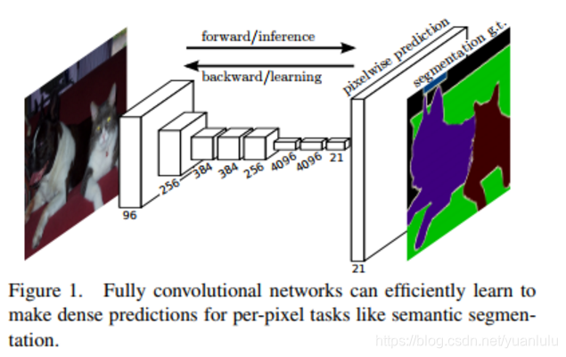 pytorch 语义分割onehot 语义分割 fcn_池化_02