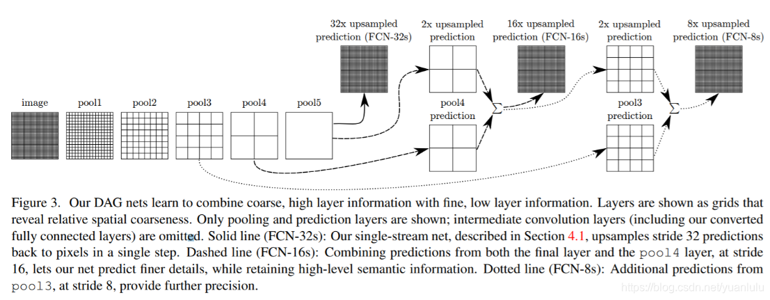 pytorch 语义分割onehot 语义分割 fcn_语义分割_03