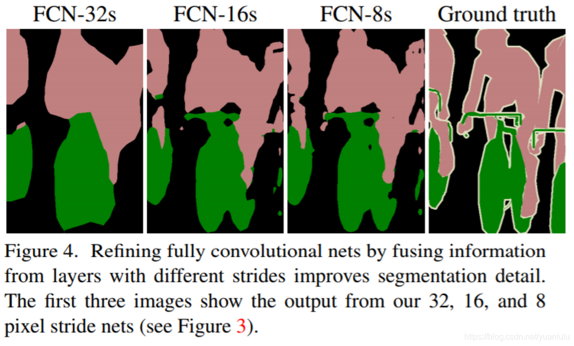 pytorch 语义分割onehot 语义分割 fcn_卷积_04