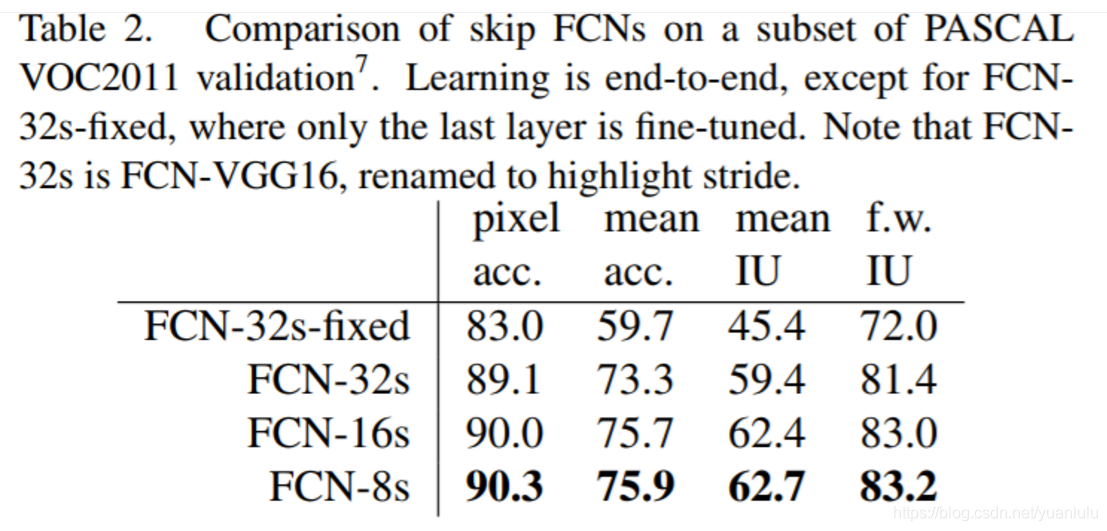 pytorch 语义分割onehot 语义分割 fcn_pytorch 语义分割onehot_05