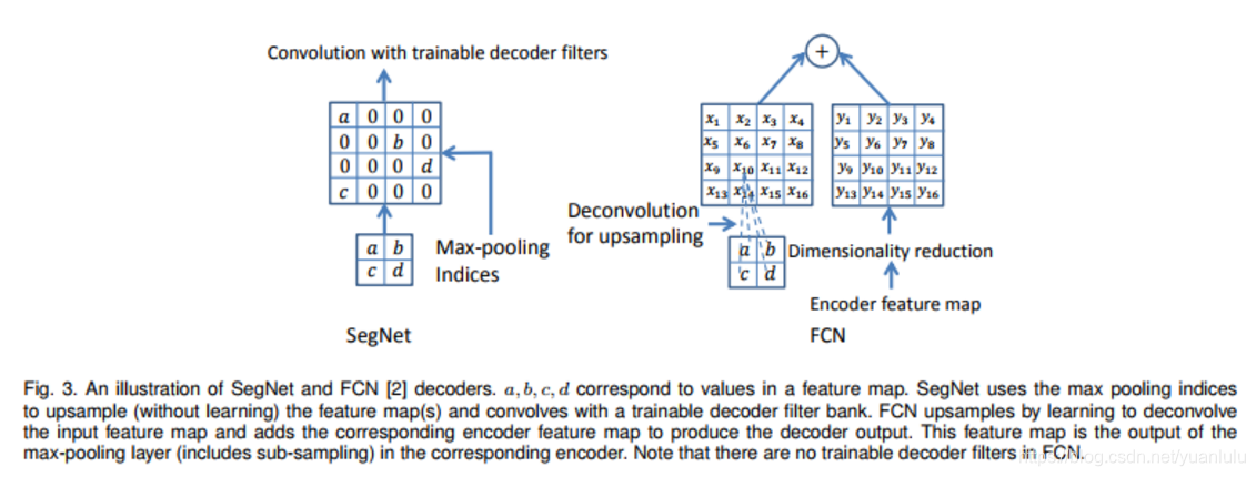 pytorch 语义分割onehot 语义分割 fcn_语义分割_11