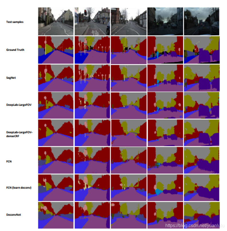 pytorch 语义分割onehot 语义分割 fcn_卷积_12