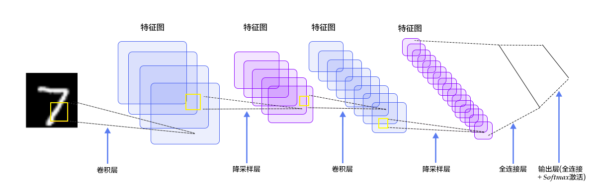 RPN卷积神经网络 卷积神经网络lenet-5详解_卷积核_02