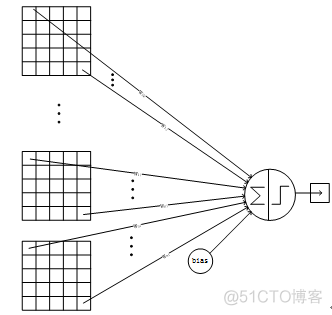 RPN卷积神经网络 卷积神经网络lenet-5详解_卷积_10