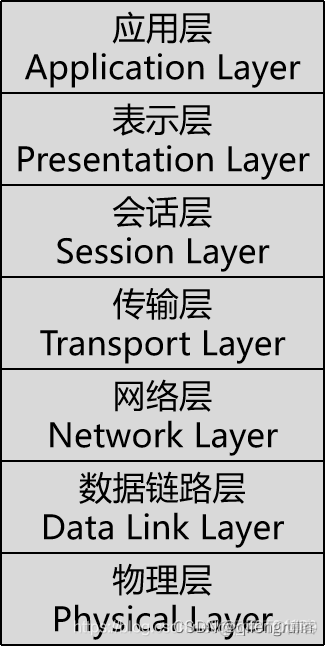 准互联网系统架构由三层 互联网的三层体系结构_学习