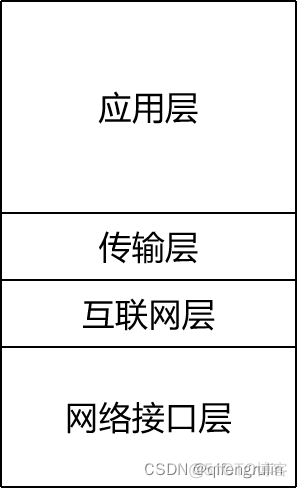 准互联网系统架构由三层 互联网的三层体系结构_OSI_02