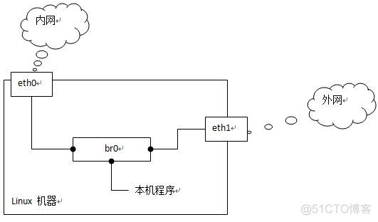 虚拟化开启防火墙指令 虚拟防火墙的作用_IP_05