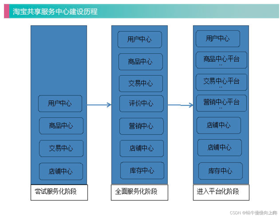 共享型云服务器是什么 共享服务的界定_运维