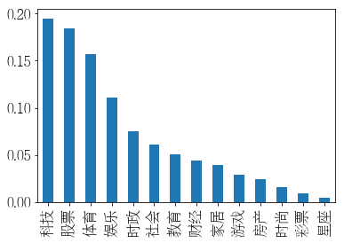 给新闻标题分类python 新闻类标题填入题_分类_03