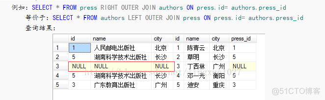 sql server如何查看自己的连接名 sql中连接查询_外连接_02