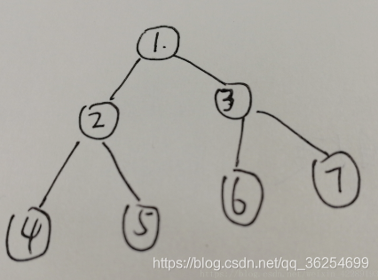 java dfs算法判断循环依赖 java中的dfs_出栈