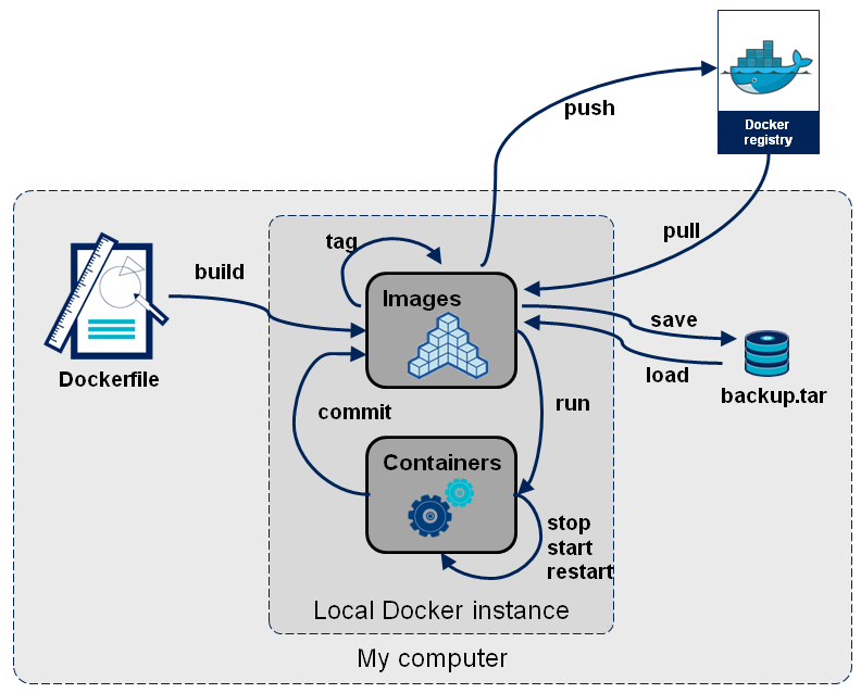 docker里还能用Resource docker res_docker里还能用Resource_02