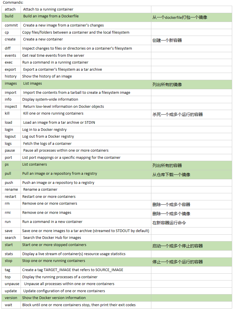 docker里还能用Resource docker res_端口映射_03