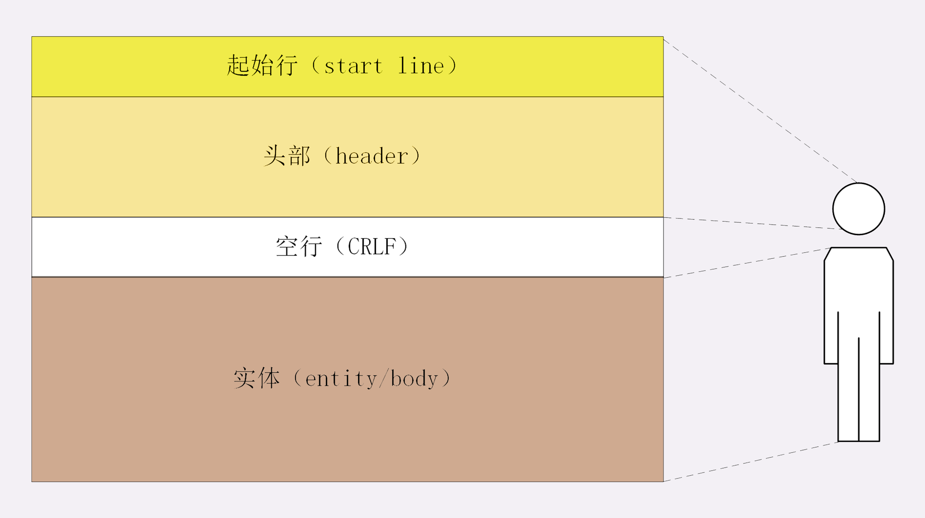 axios 报文大小 http报文大小_axios 报文大小