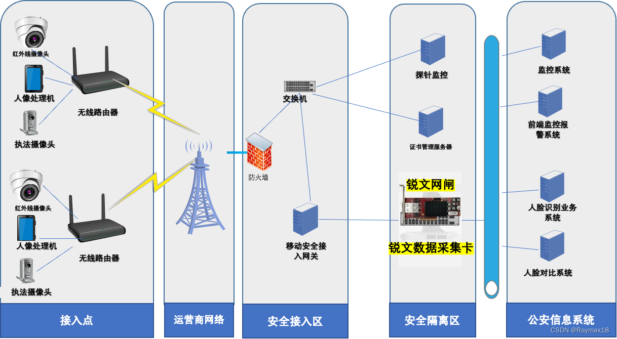 网闸光闸硬件架构的区别 网闸应用场景_网闸光闸硬件架构的区别_03