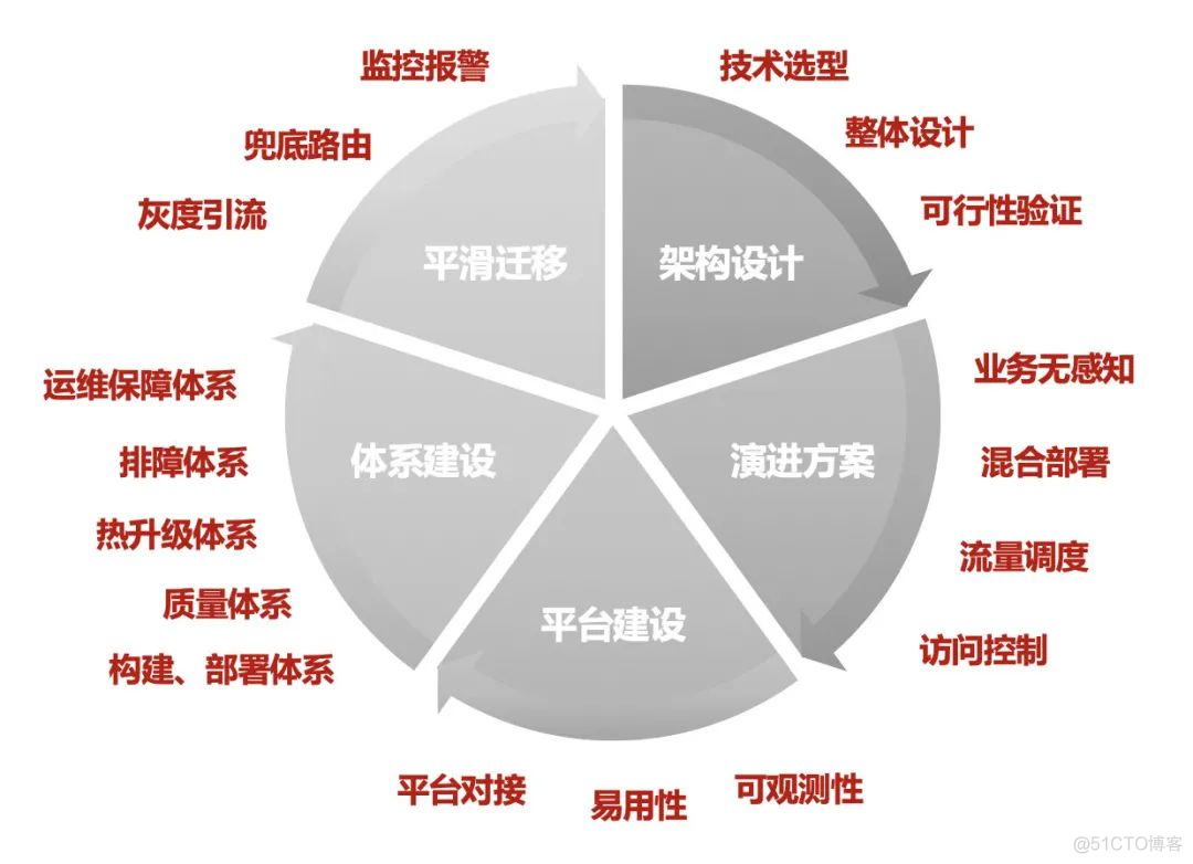 轻量级虚拟化技术的分类和比较 轻舟虚拟化_运维_02