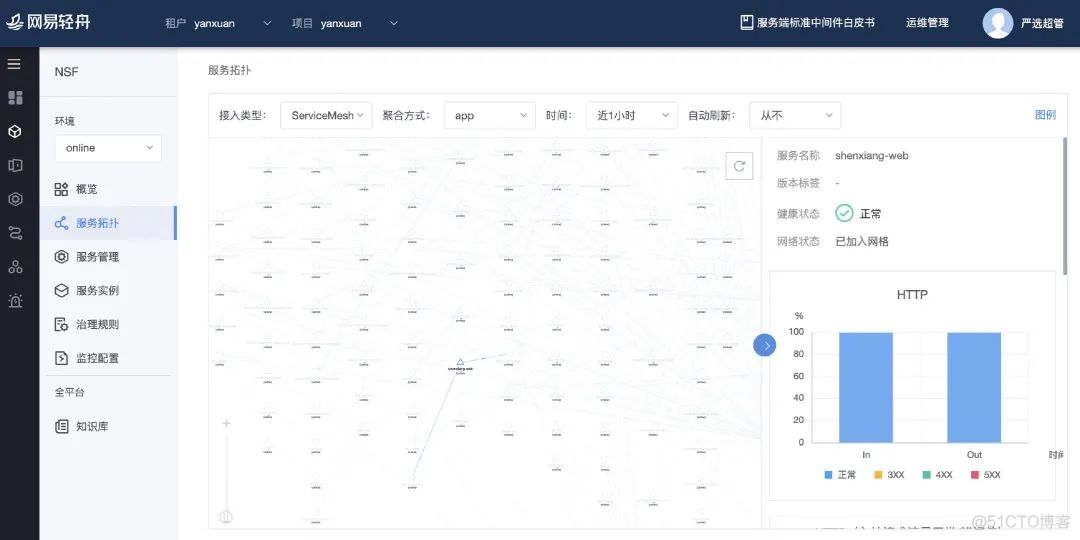 轻量级虚拟化技术的分类和比较 轻舟虚拟化_网易_06