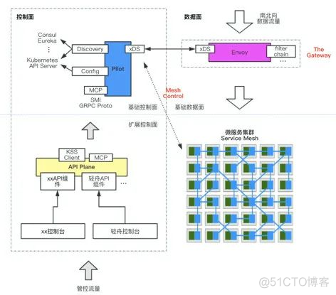 轻量级虚拟化技术的分类和比较 轻舟虚拟化_轻量级虚拟化技术的分类和比较_07