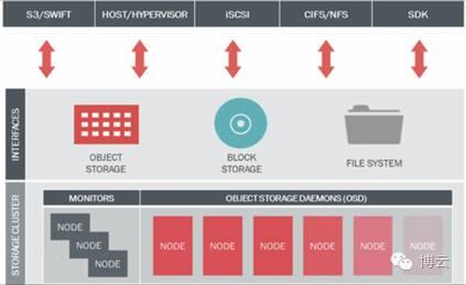 NAS技术架构图 nas的架构体系_deepin nfs模块