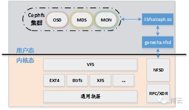 NAS技术架构图 nas的架构体系_NAS技术架构图_14