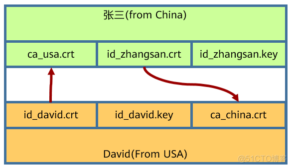 云平台业务系统指标 云平台业务流程_物联网_03