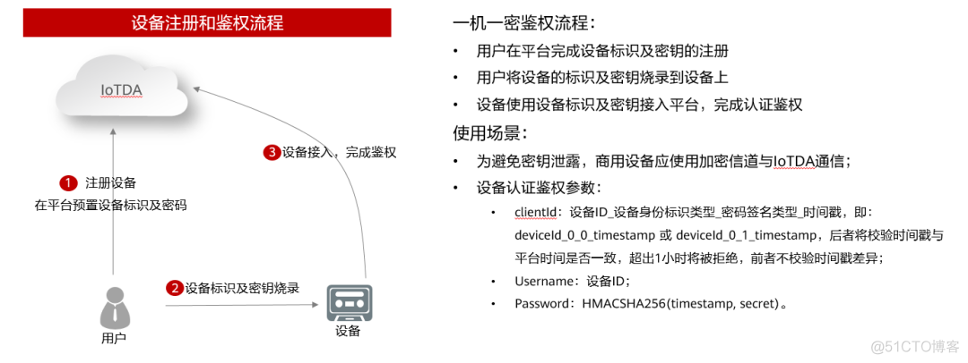 云平台业务系统指标 云平台业务流程_网络_07