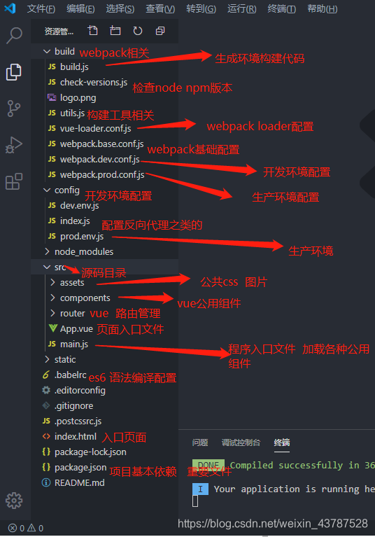 学习vue需要先学java吗 学vue需要学js吗_Vue_04