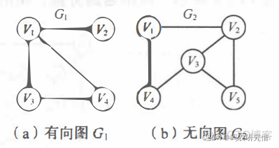 数据分析两个子图 数据图怎么分析_数据结构