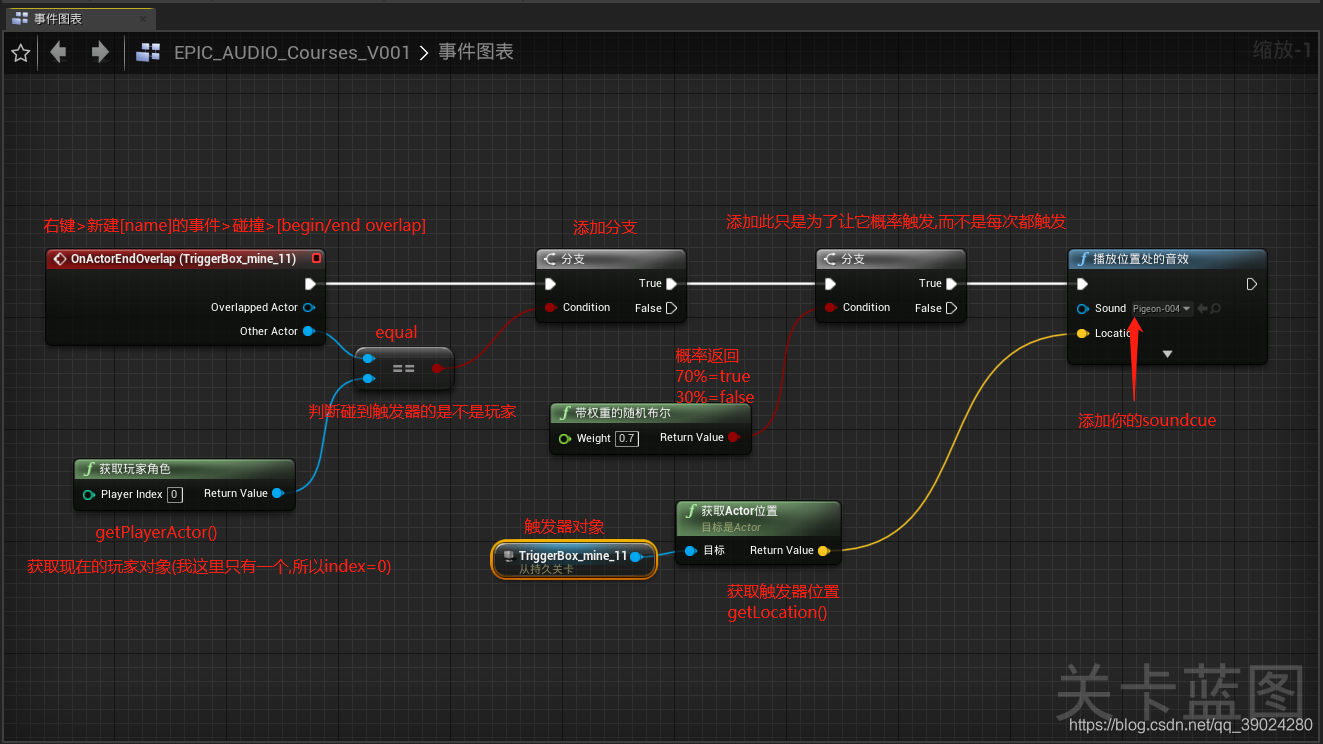 触发android crash 触发音_unreal_03