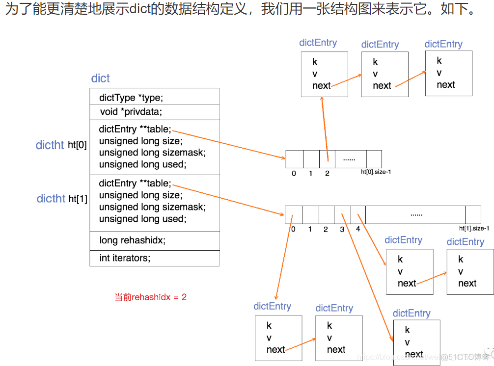 redis查看响应时间 redis 响应时间_Redis