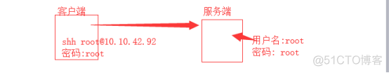 python 查看sftp文件是否存在 sftp查看文件命令_txt文件_03