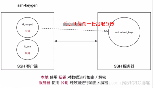 python 查看sftp文件是否存在 sftp查看文件命令_python 查看sftp文件是否存在_09