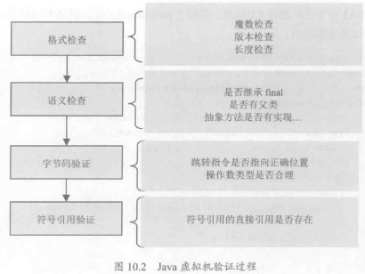 java操作虚拟dom java 虚拟类_虚拟机_11