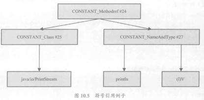 java操作虚拟dom java 虚拟类_加载_13