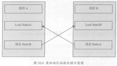 java操作虚拟dom java 虚拟类_java操作虚拟dom_22