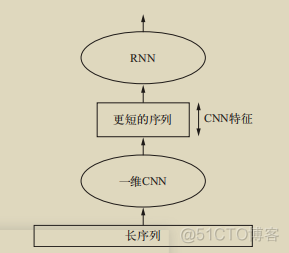 cnn pytorch时间序列 cnn处理时间序列_cnn pytorch时间序列