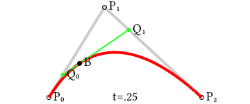 android Path画出的贝塞尔曲线是几阶的 前端贝塞尔曲线_前端_02