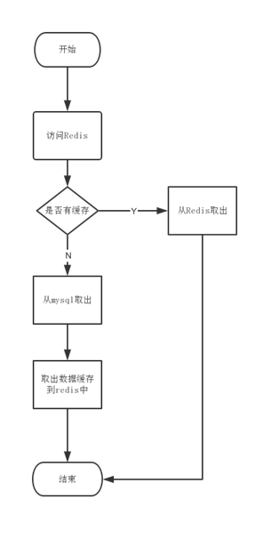 尚学堂百战python 尚学堂百战商城项目_spring_04