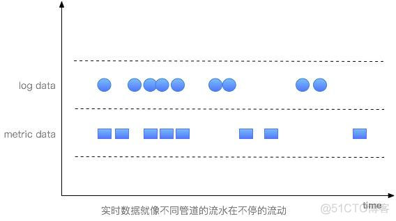 百万级用户认证架构 百万级别数据怎么处理_时间戳