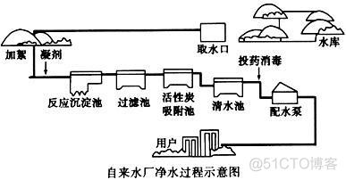 百万级用户认证架构 百万级别数据怎么处理_百万级用户认证架构_02