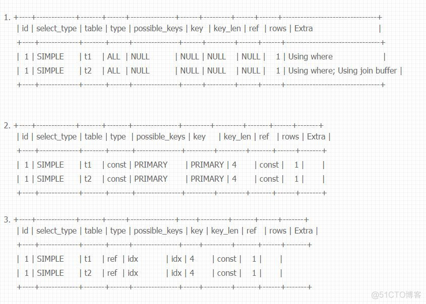 mysql 执行计划ref system mysql 执行计划改变_字段